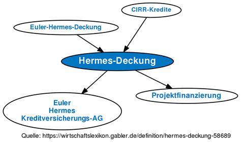 Hermesdeckungen – Wikipedia